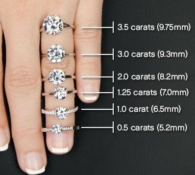 What Size Diamond Ring Is Best For Your Finger